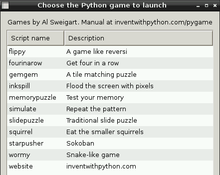 Raspberry Pi: Neoficiálny výukový program6 1