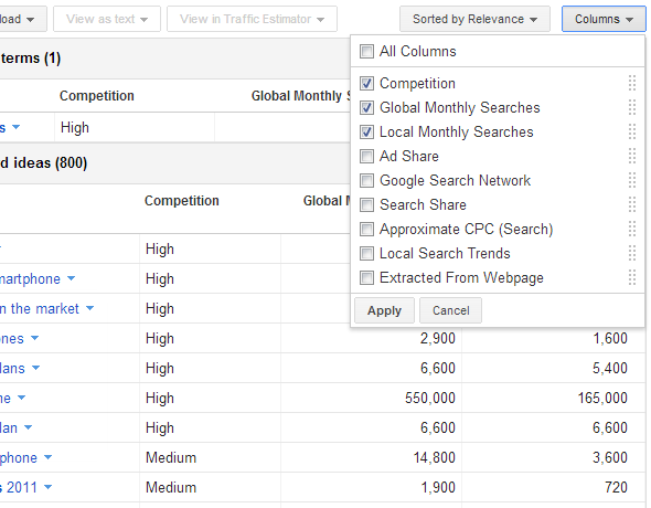 kľúčové slová adwords5