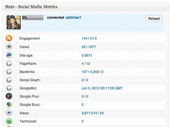 Najlepšie wordpress štatistiky pluginy