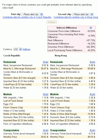 porovnajte životné náklady medzi mestami