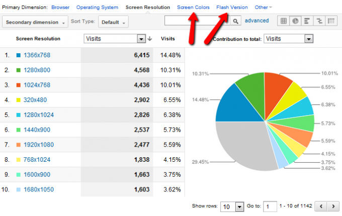 Váš sprievodca Google Analytics Analytics 3 4b