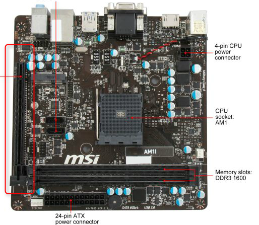 porty pcie zobrazené z mitx newegg