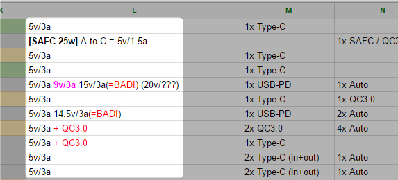 USB-C Nabíjanie cez PDO