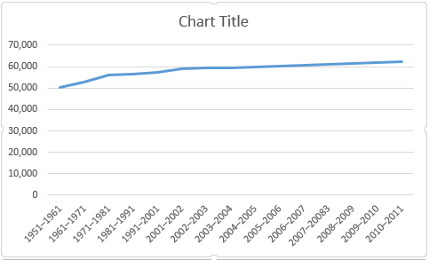 Excel Základná čiara