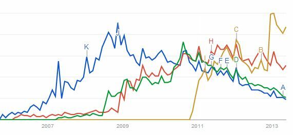 Spoločnosť Google ešte nerozhoduje o celých internetových zoznamoch s dnešným zoznamom úloh [Trendy vyhľadávania]