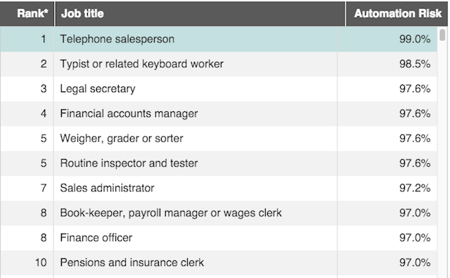 TopTenJobs