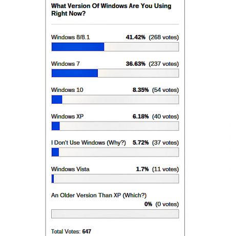 windows-version-pomocou-poll