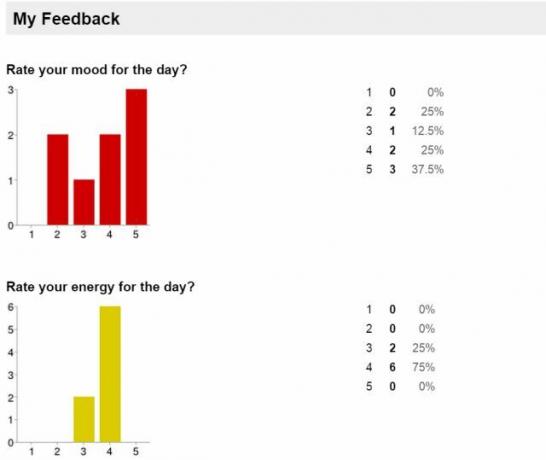 google-forms21