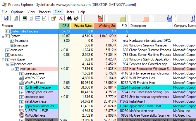 Ako nájsť program, ktorý používa webový prehliadač muo security webcamhack process Explorer