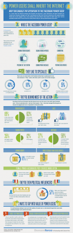 Ste používateľom Power Facebooku? [INFOGRAPHIC] Mocní používatelia Facebooku MALÉ