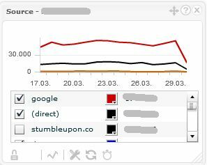 Monitorujte niekoľko účtov Google Analytics pomocou TrakkBoard trakken8