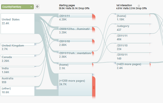 funkcie analytiky Google