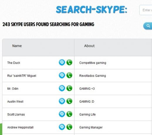 nájsť používateľov Skype online