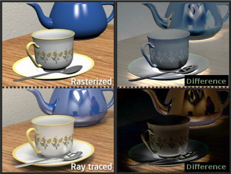 Ray Tracing verzus porovnanie rastrovania pomocou šálok čaju