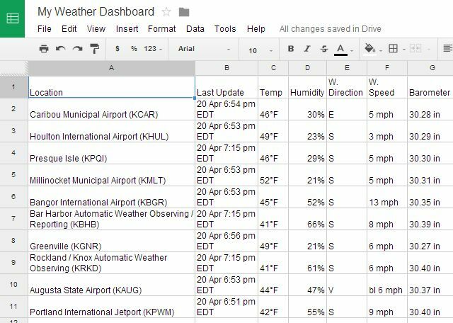 poveternostným vplyvom dashboard10