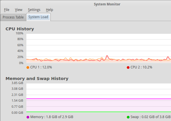 System-Monitor