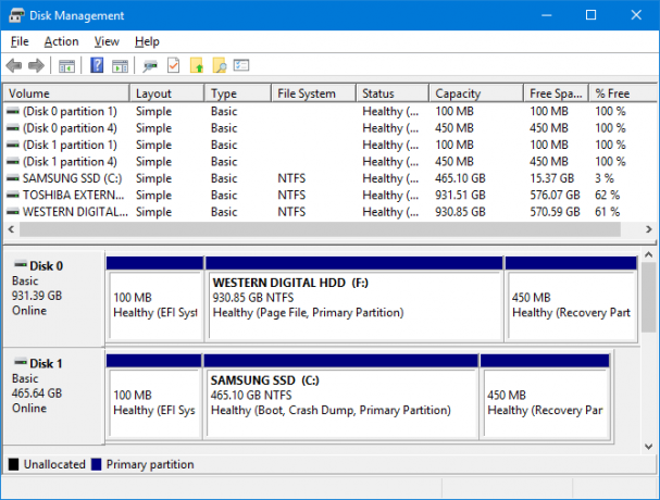 Ako nastaviť druhý pevný disk v systéme Windows: Správa diskových oddielov