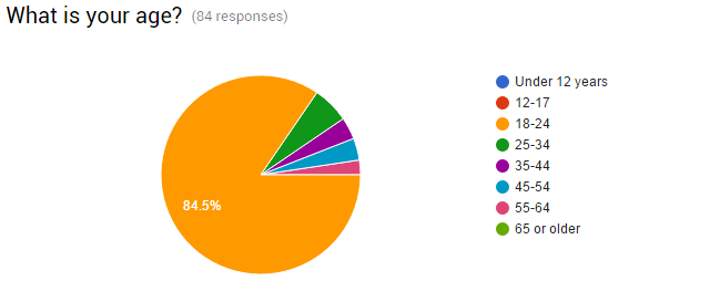 01-Survey-Ages