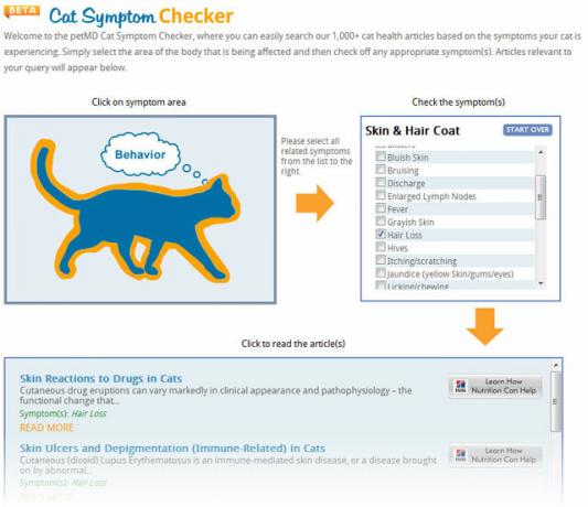 Pet Symptom Checker