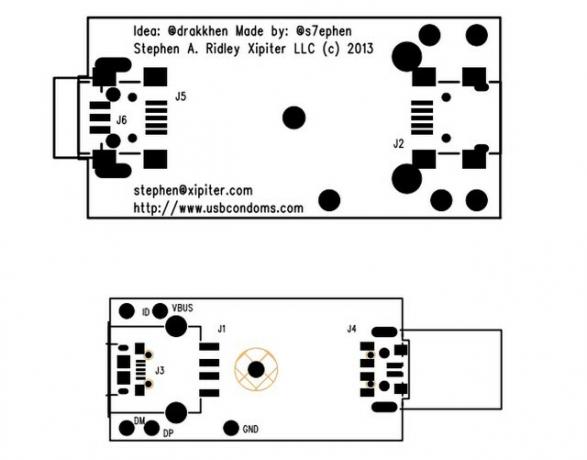 USB-kondómy