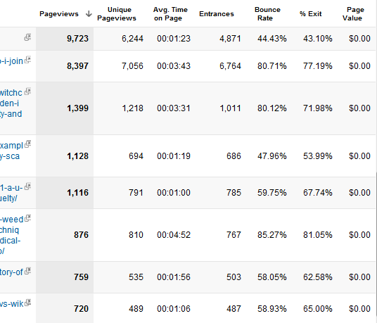 ako používať Google Analytics