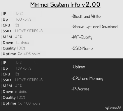 Najlepšie dažďové merače pre minimalistický desktop - Minimla systémové informácie