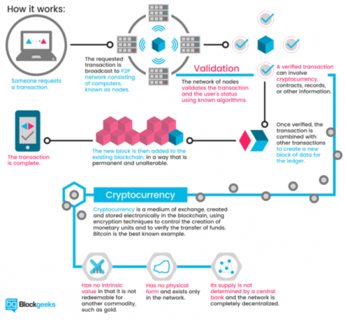 peniaze úverových agentúr blockchain