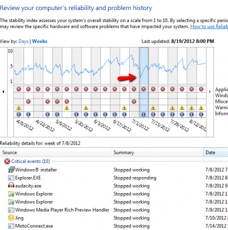 monitor spoľahlivosti windows