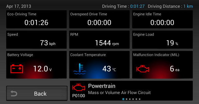 Muo-android-car-caro0pro