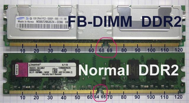 ddr2 vs. ddr2 fb-dimm