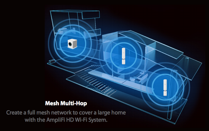 AmpliFi HD: najlepší domáci Wi-Fi systém na trhu