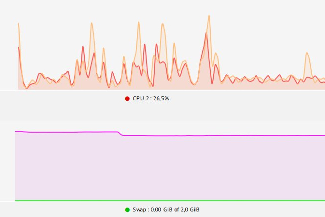 ľahké prehrávače-linux-system-Monitor