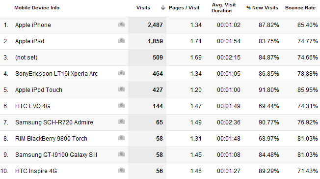 Váš sprievodca Google Analytics Analytics 3 4c