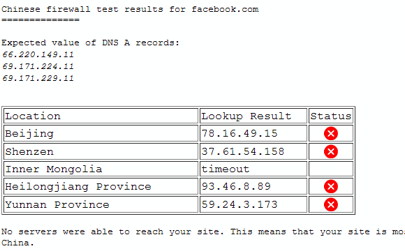 veľký firewall z Číny