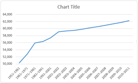 Excel znižuje a zvyšuje hranice