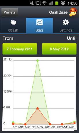 CashBase: Jednoduché osobné financie pre vlastníkov zariadení so systémom Android a iOS CashBase1