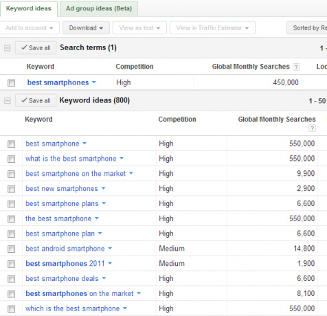 kľúčové slová AdWords3