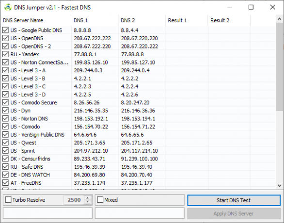 Zoznam najrýchlejších testov DNS prepojky DNS