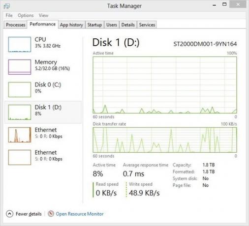 5 Vital systémové nástroje, ktoré by mal každý užívateľ Windows vedieť o taskmanager5