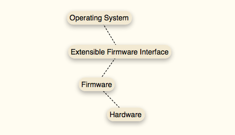 UEFI vysvetlené