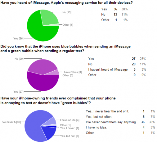 05-IOS Bubbles mapovanie-android-Users