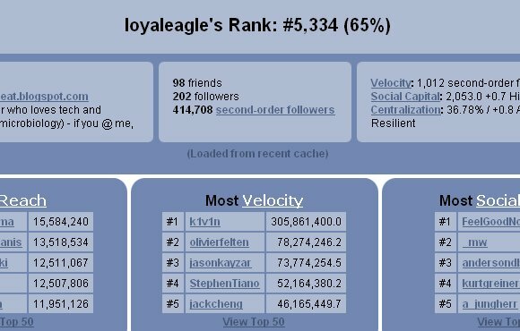 15 Twittery veci pre vaše potešenie z dovolenky tltwinfluencestats