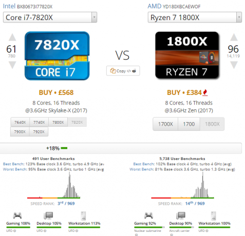 The Ultimate Guide to PC: Všetko, čo ste chceli vedieť - a ďalšie porovnania procesorov Intel vs AMD