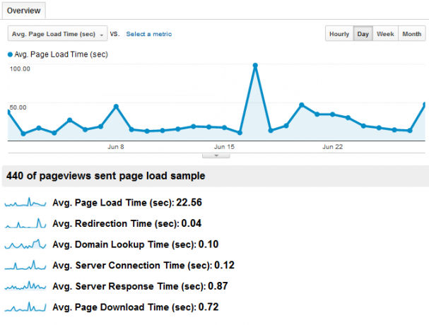 Váš sprievodca Google Analytics Analytics 5 2a