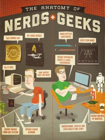 The Anatomy of Nerds & Geeks [INFOGRAPHIC] anatómia nerdovských geekov