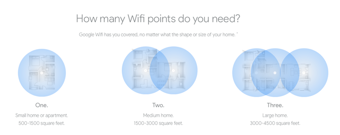 5 problémov s domácou sieťou vyriešených pomocou Wi-Fi bodov spoločnosti Google