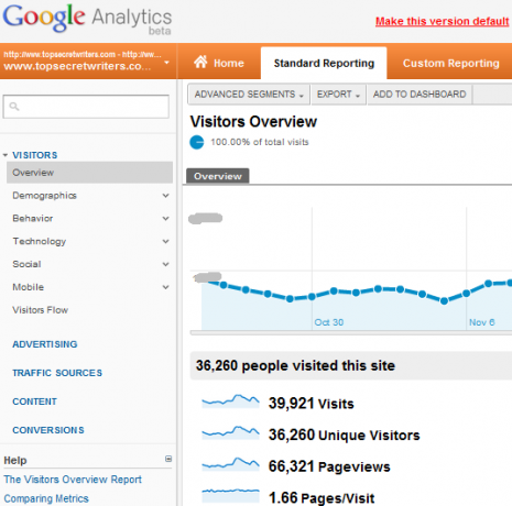 nové analytické funkcie Google