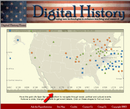 časová os americkej histórie