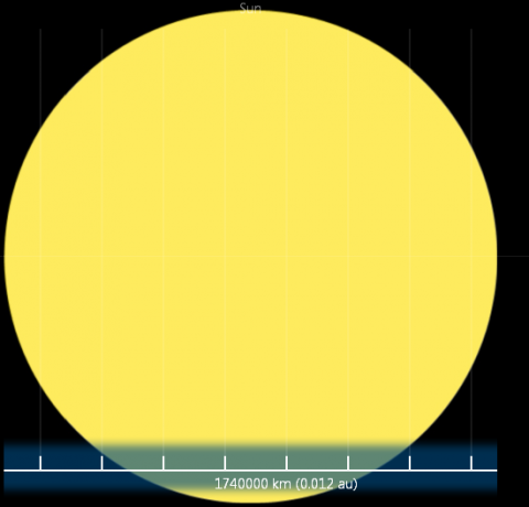 schéma solárneho systému