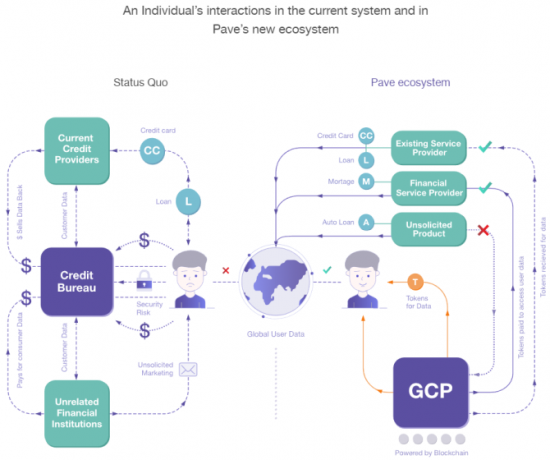 peniaze úverových agentúr blockchain